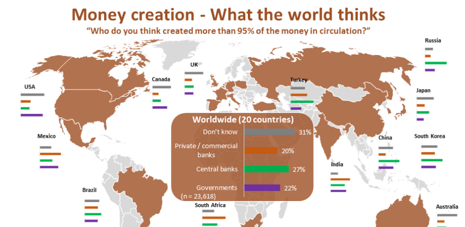 money creation worldwide